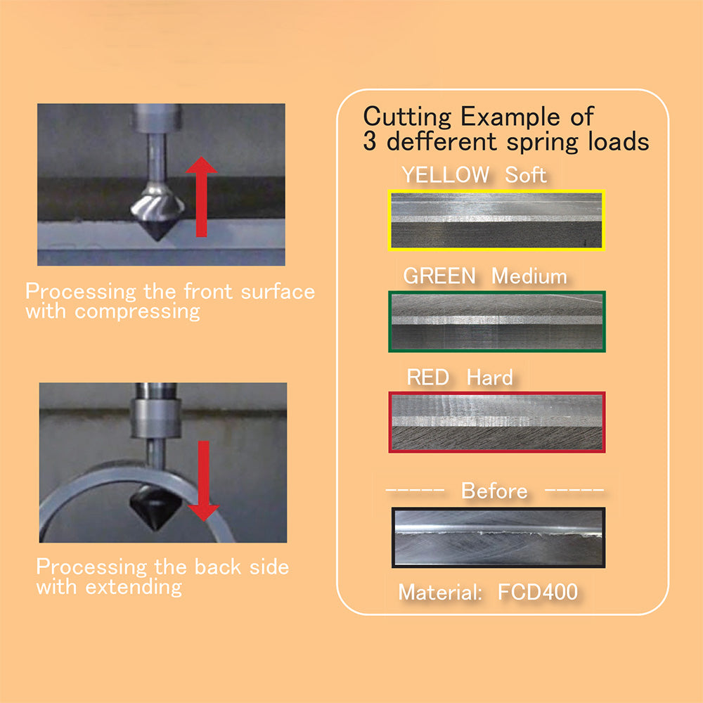 Cutting examples with KATO DBR7-1D deburring holder showing surface finish results at soft, medium, and hard spring loads.
