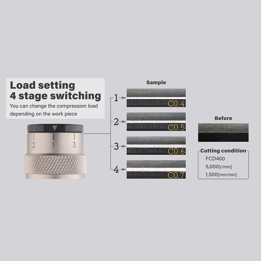 KATO DBR7-SC Deburring Holder 4-stage load setting demonstration, showing adjustable compression levels and sample edge finishing results under cutting condition FCD400.