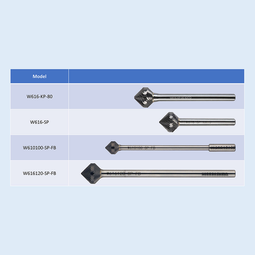 W616 Series Model Size Comparison
