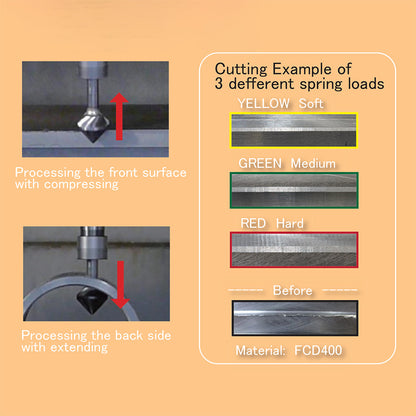 Cutting examples with KATO DBR7-1D deburring holder showing surface finish results at soft, medium, and hard spring loads.